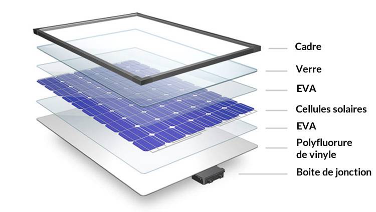 Quelle installation solaire choisir pour une maison dans le Vaucluse